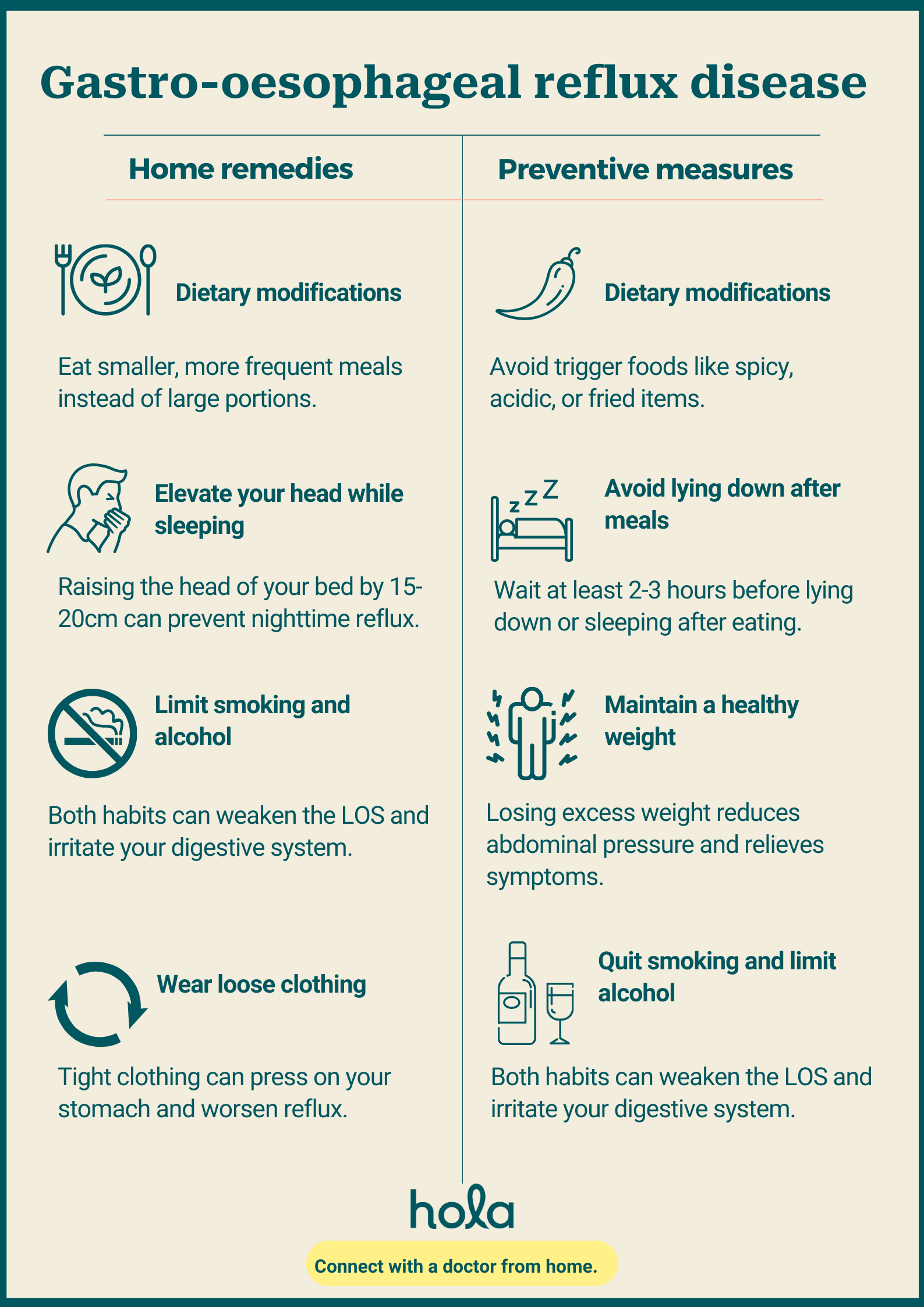 Gastro-oesophageal reflux disease