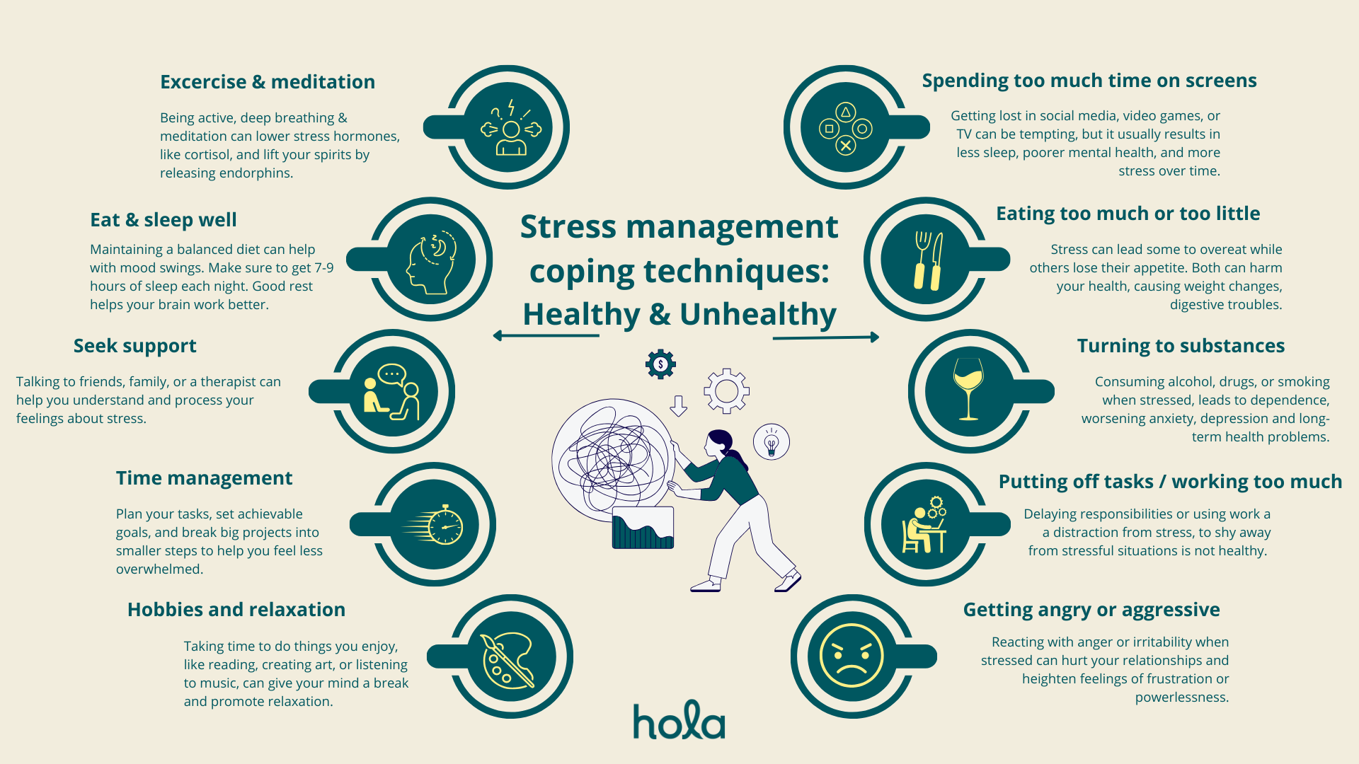 Stress management: Healthy vs unhealthy coping techniques