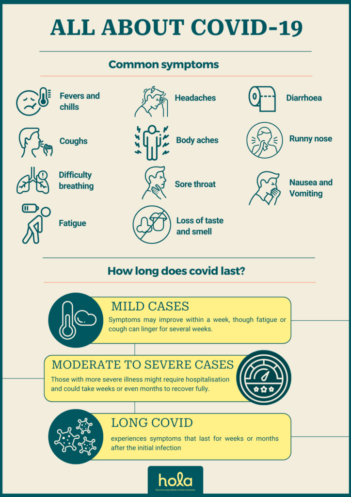 How long does COVID-19 last and what to expect?