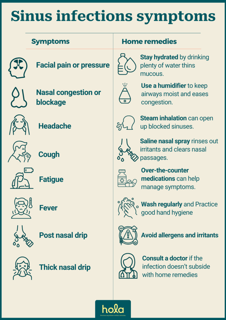 Sinus infection symptoms: When to consult a doctor?