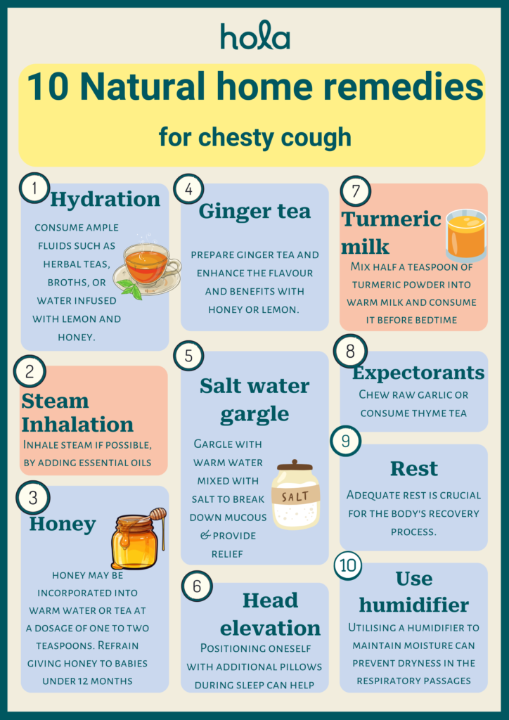 Chesty Cough Home Remedies