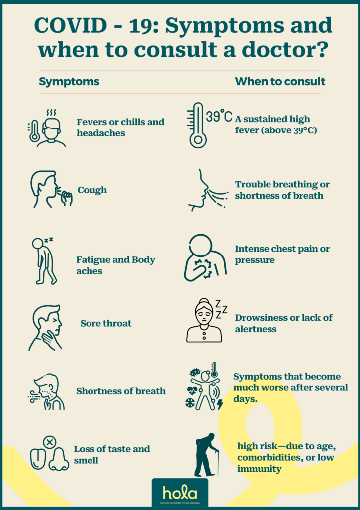 Covid-19 symptoms and incubation period