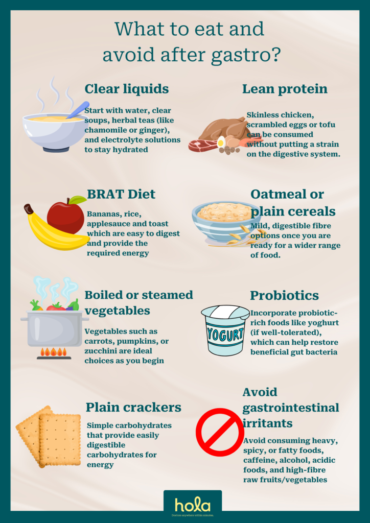 What to eat after gastro: GP approved