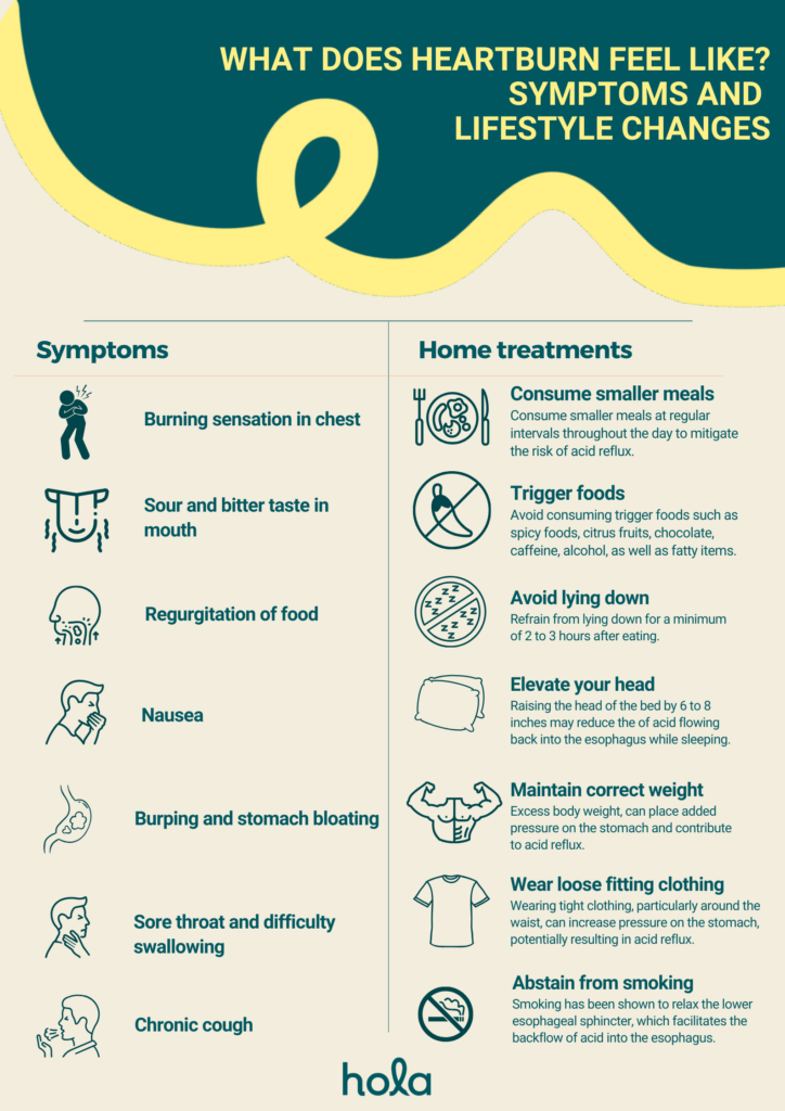 What does heartburn feel like?