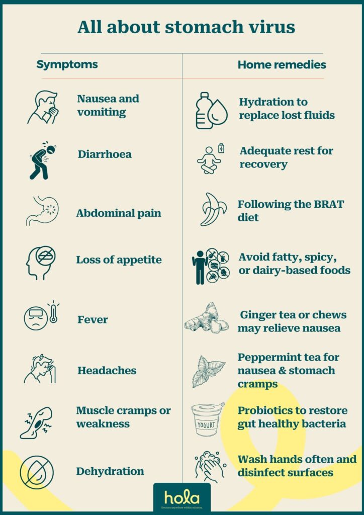 Stomach Virus Symptoms