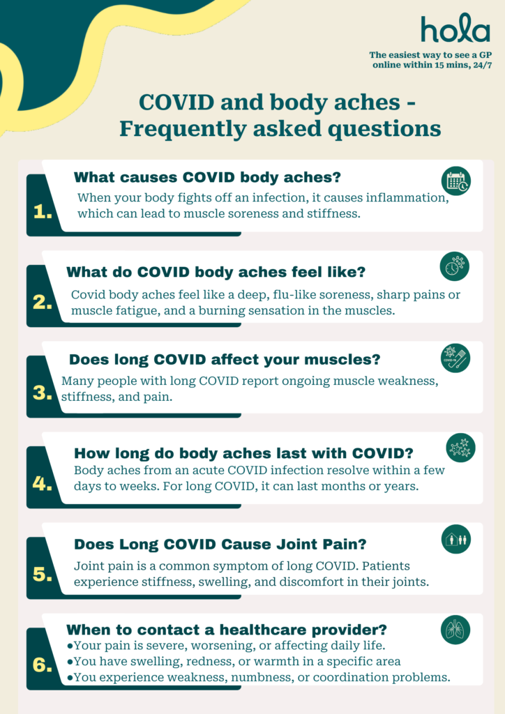 COVID and Body aches - Frequently Asked Questions