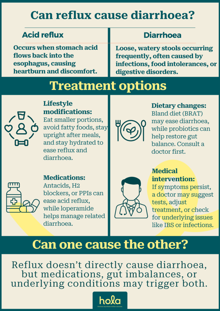 Does reflux cause diarrhoea?