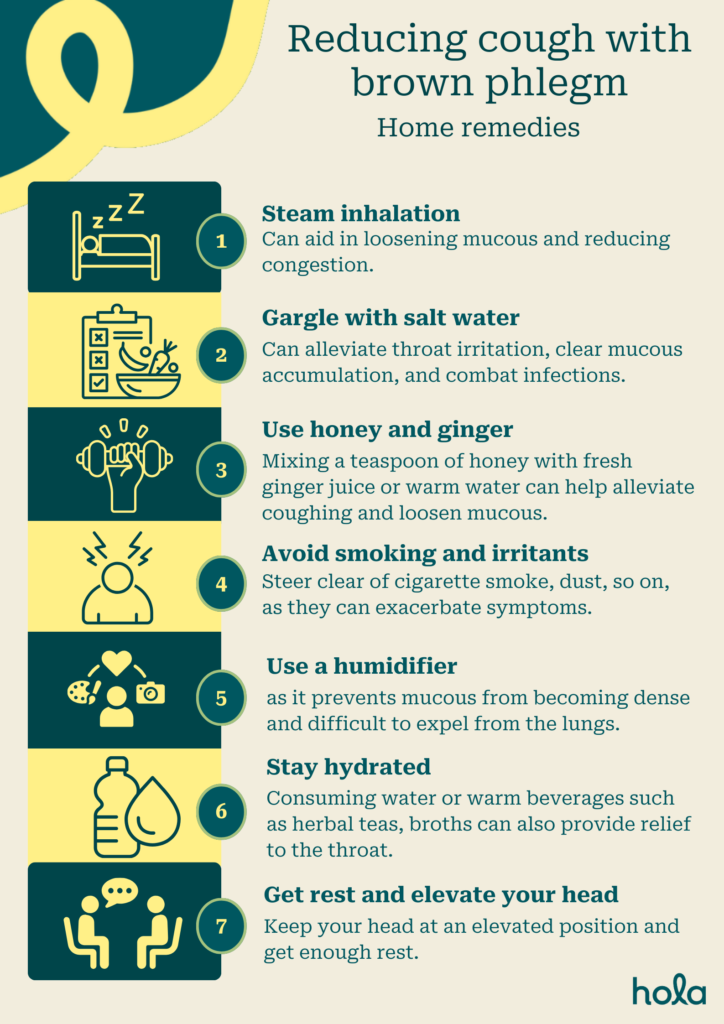 Reducing cough with brown phlegm