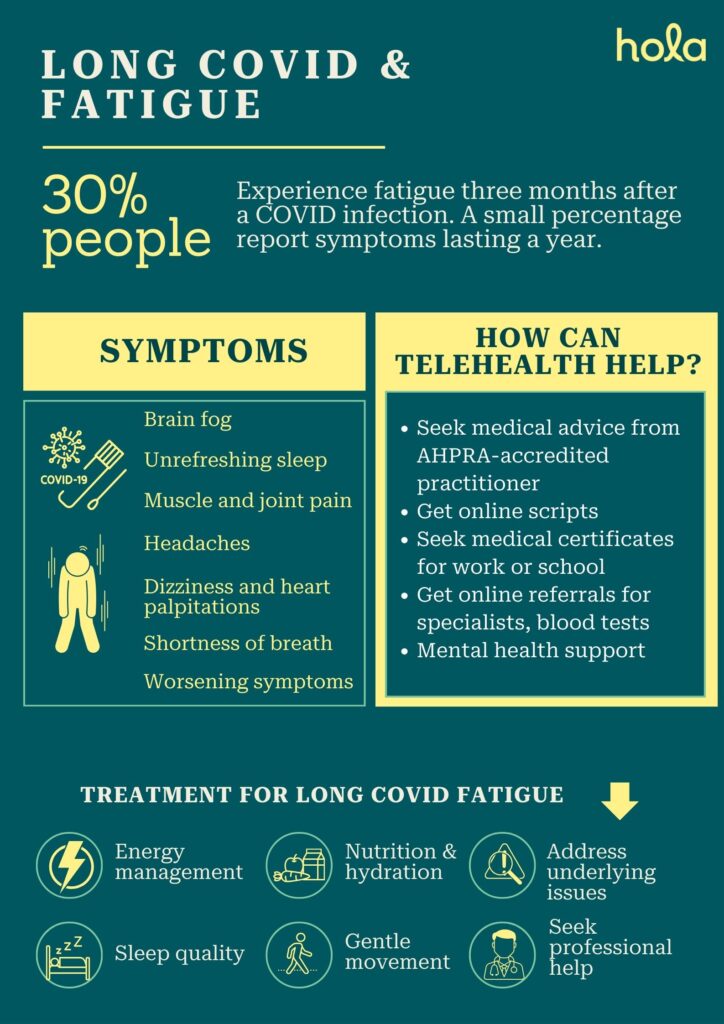 Long Covid and fatigue: How long it lasts & how to recover
