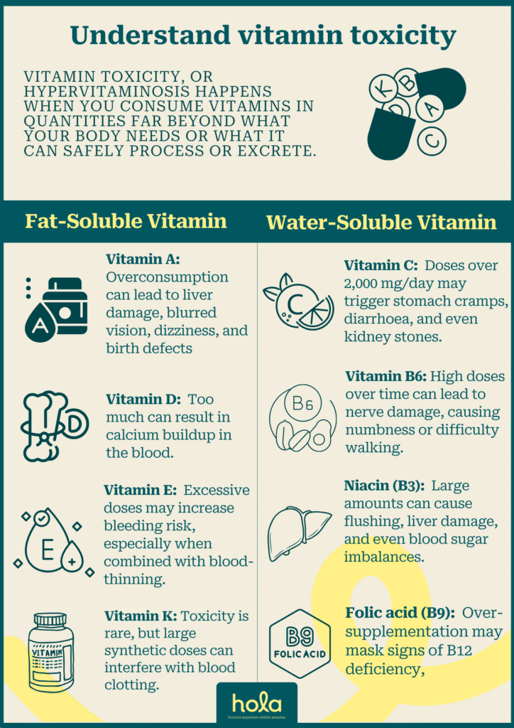 Vitamin toxicity