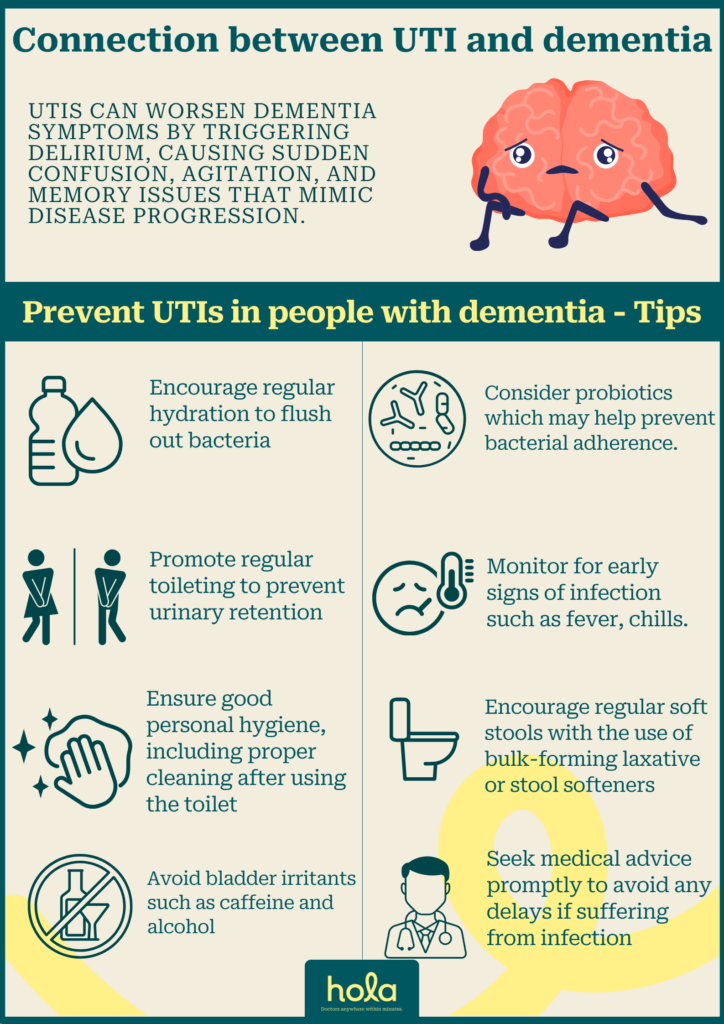 UTI and dementia