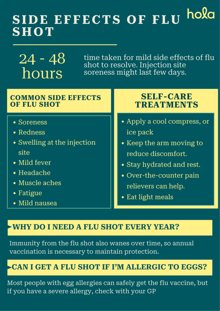 Potential side effects of the flu shot and how to deal with them