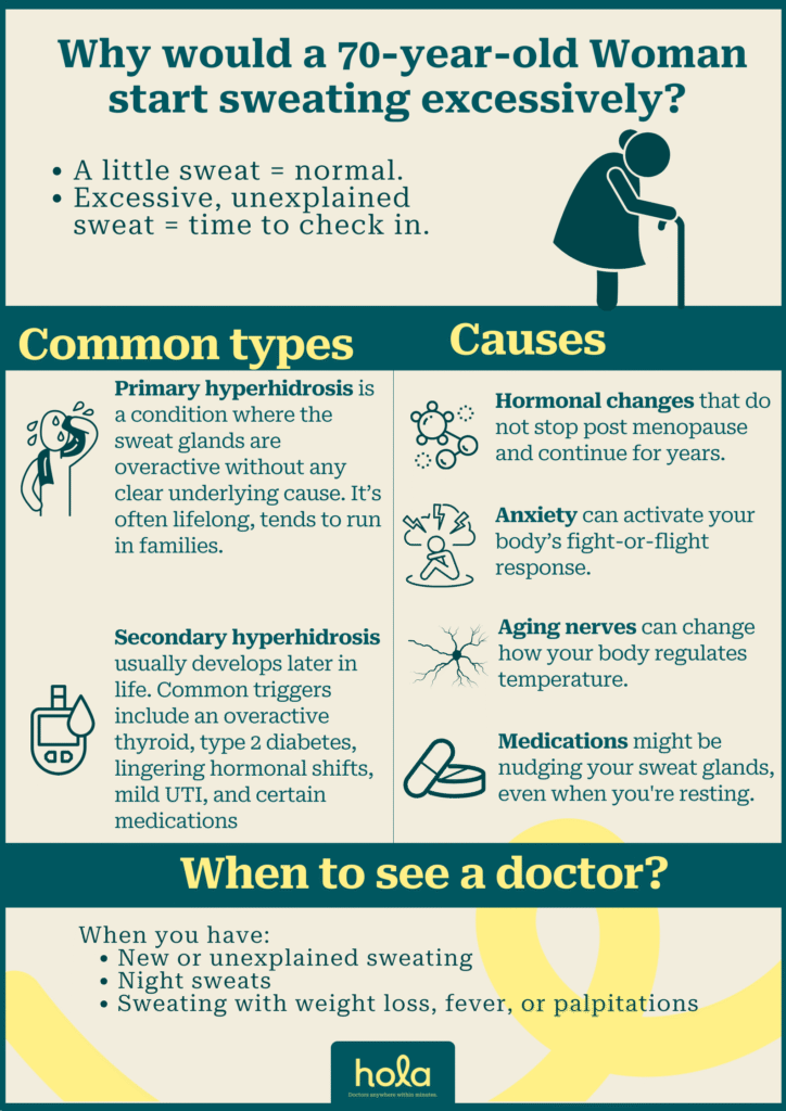 Excessive sweating in elderly female: GP Guide