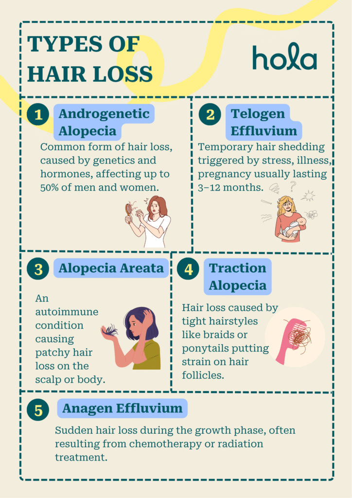 Common types of hair loss