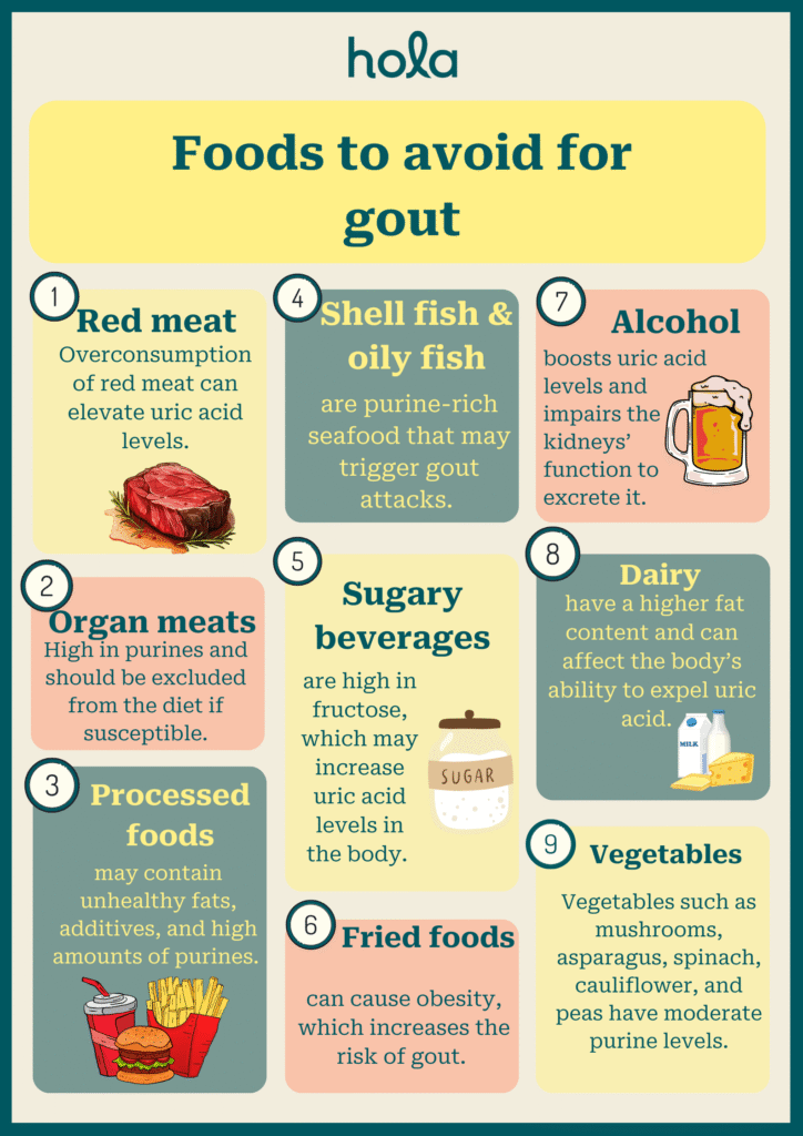 Foods to avoid for gout